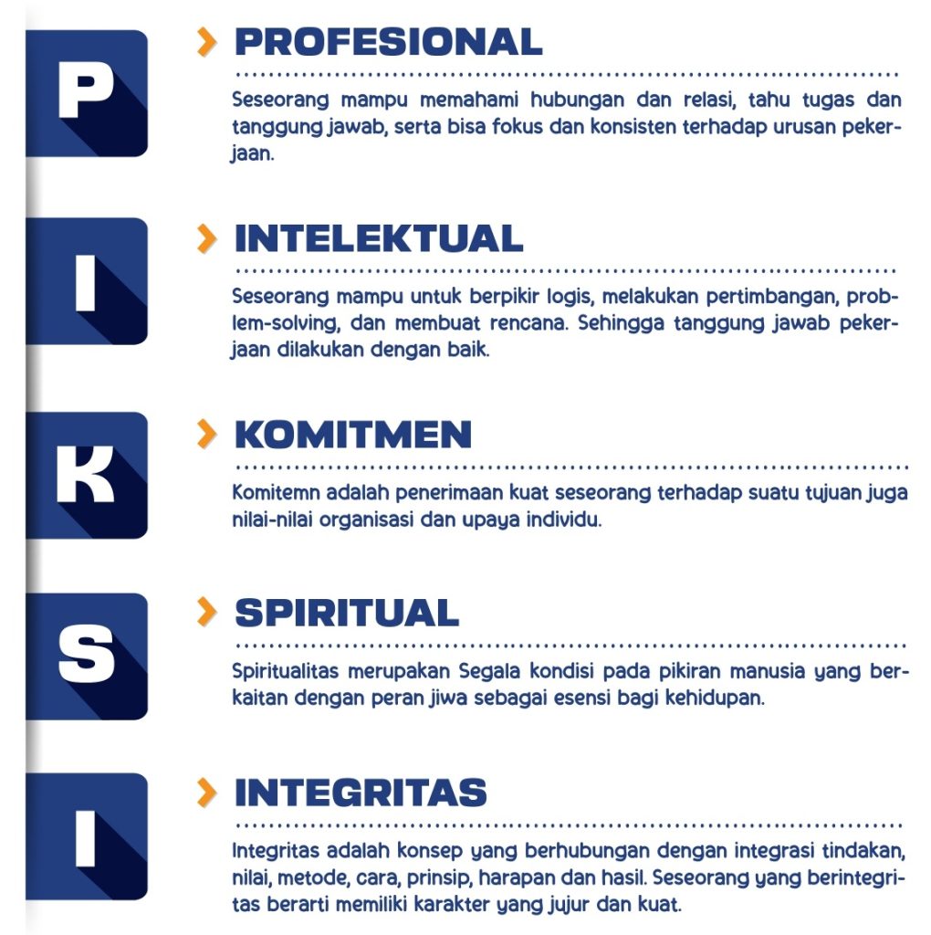 Core Value Politeknik Piksi Input Serang